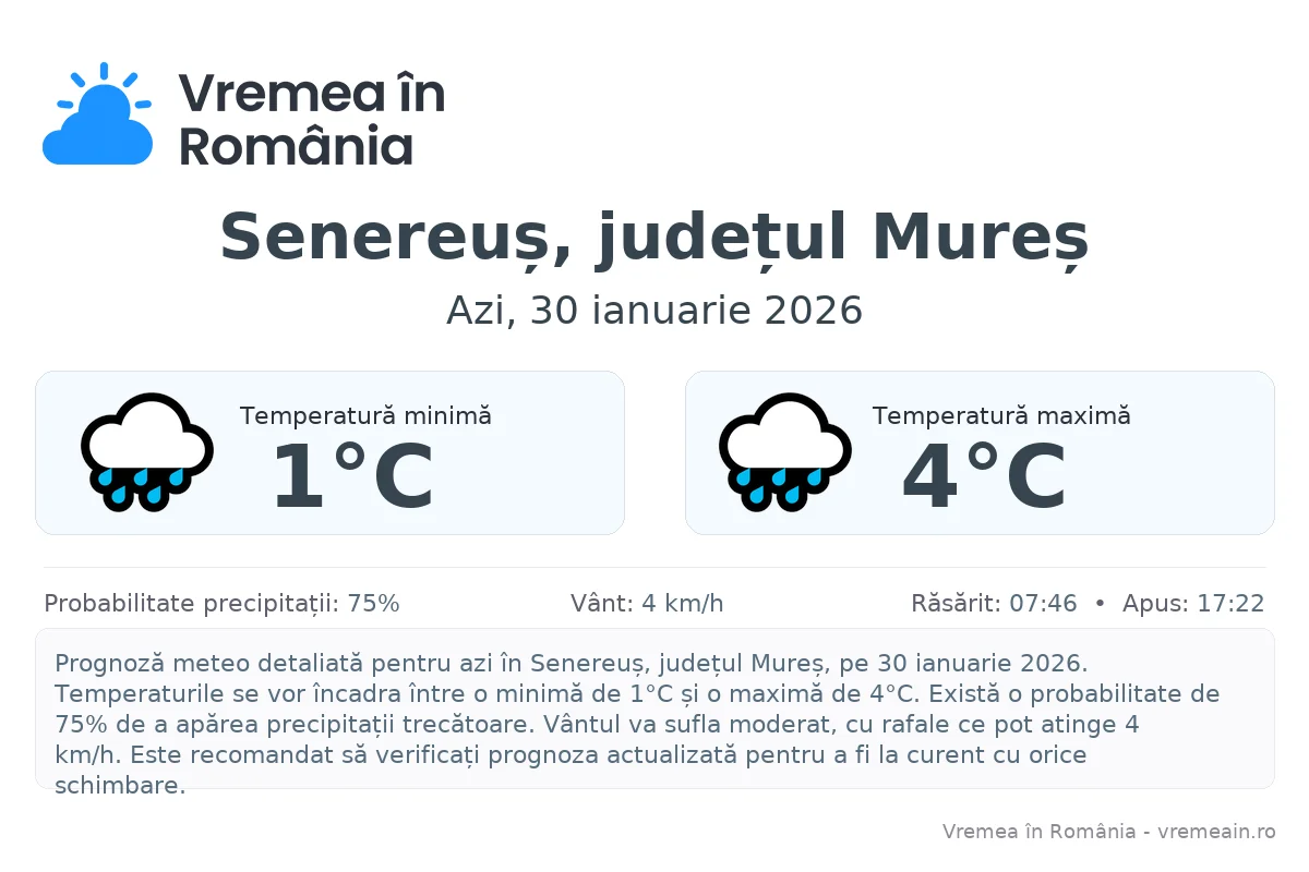 Vremea în Senereuș, județul Mureș - prognoză meteo cu temperaturi și șanse de precipitații