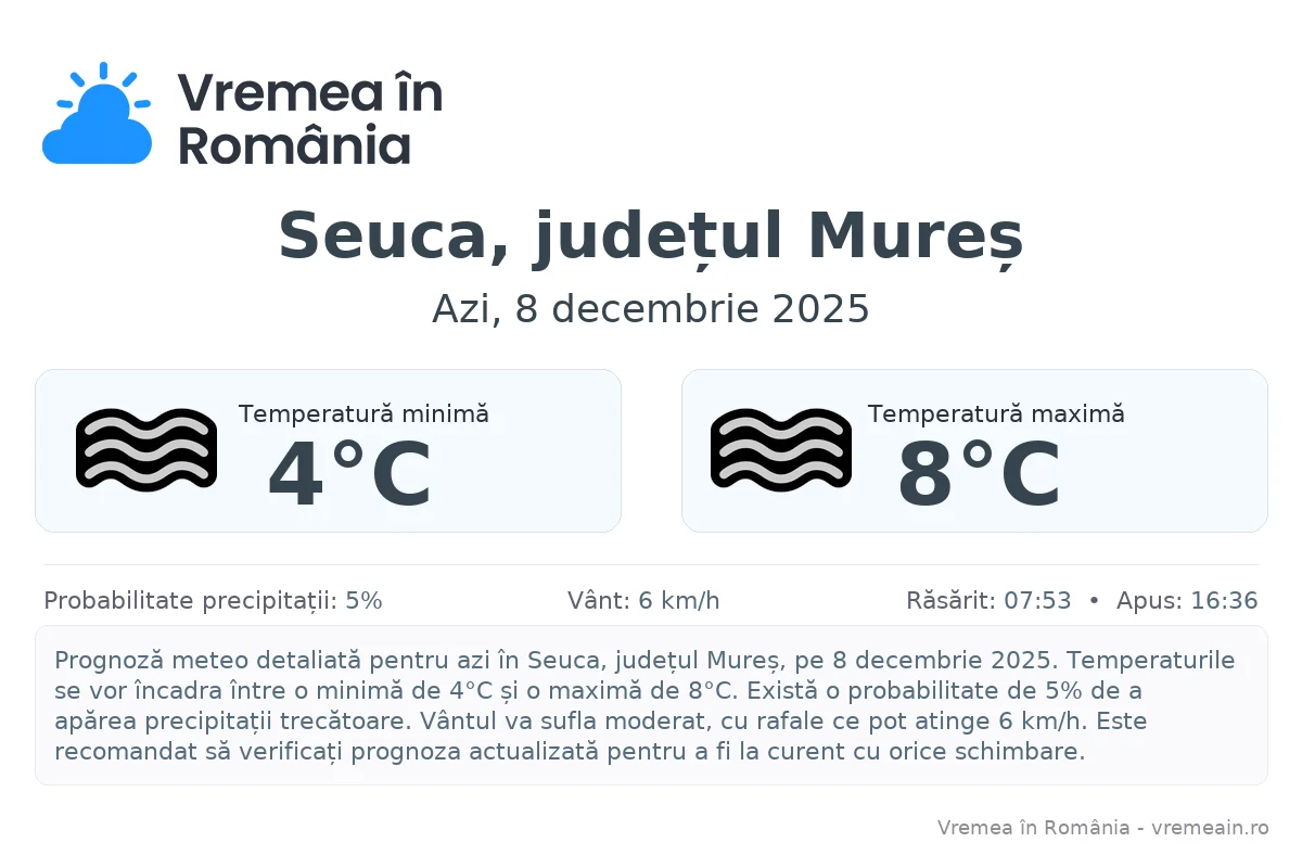 Vremea în Seuca, județul Mureș - prognoză meteo cu temperaturi și șanse de precipitații