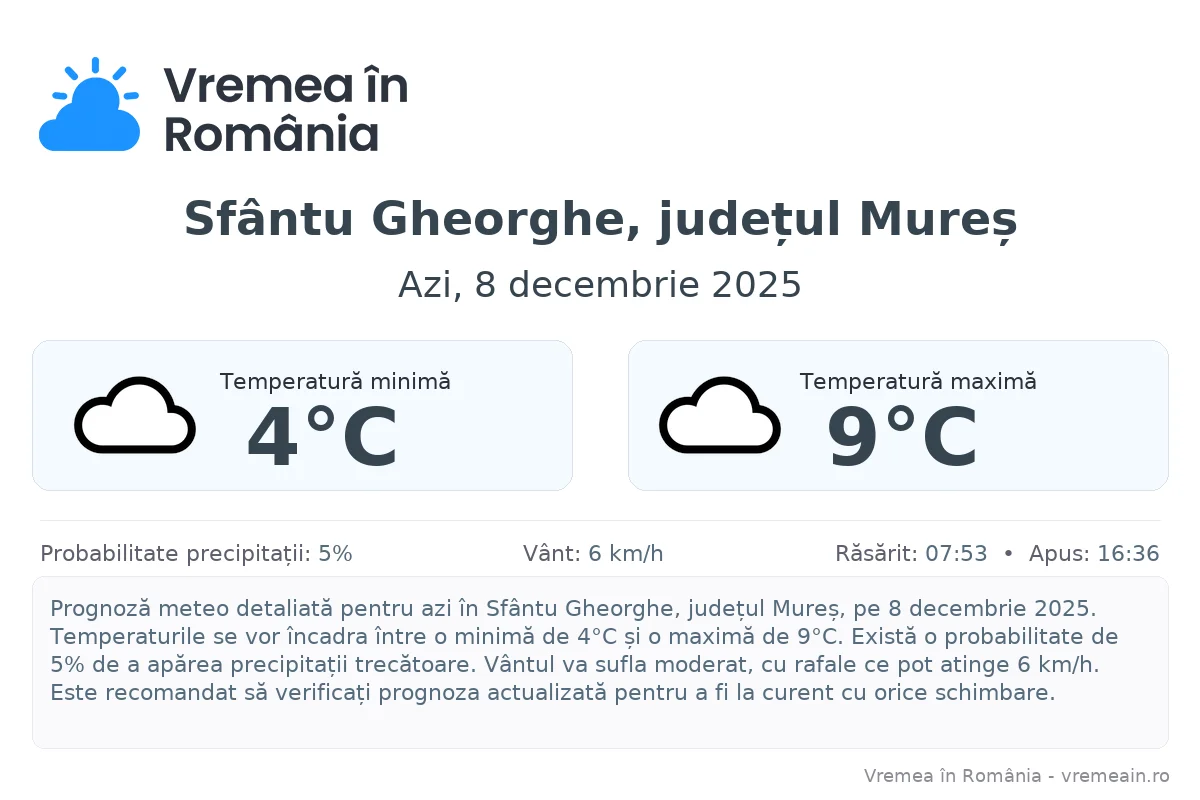 Vremea în Sfântu Gheorghe, județul Mureș - prognoză meteo cu temperaturi și șanse de precipitații