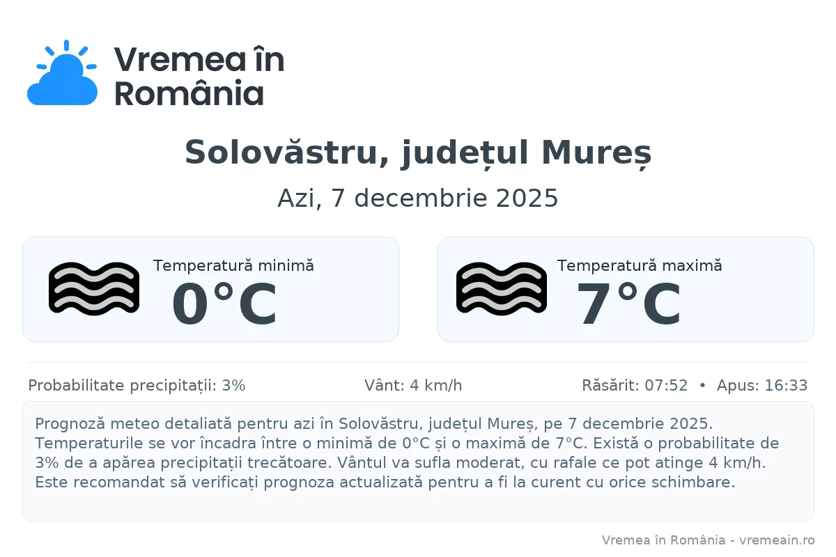 Vremea în Solovăstru, județul Mureș - prognoză meteo cu temperaturi și șanse de precipitații