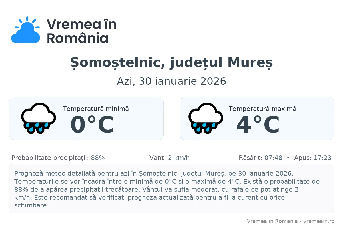 Vremea în Șomoștelnic, județul Mureș - prognoză meteo cu temperaturi și șanse de precipitații