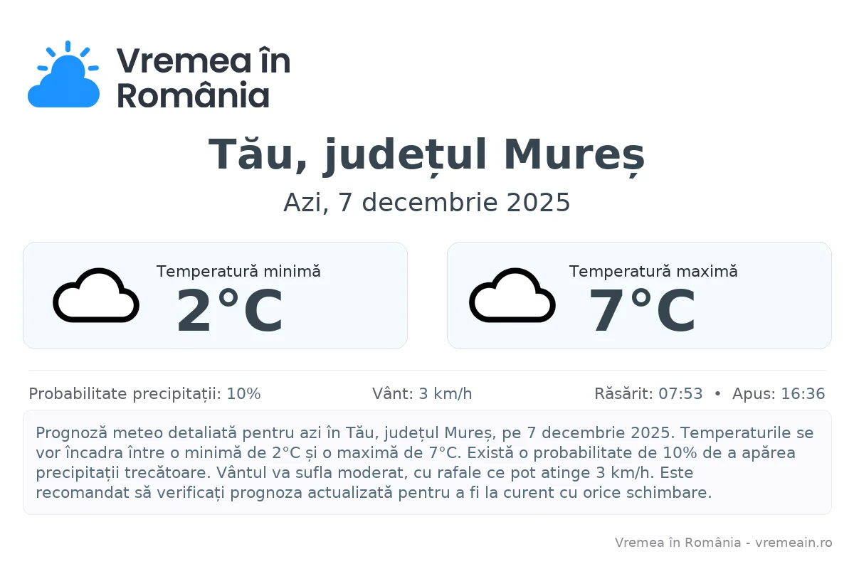 Vremea în Tău, județul Mureș - prognoză meteo cu temperaturi și șanse de precipitații