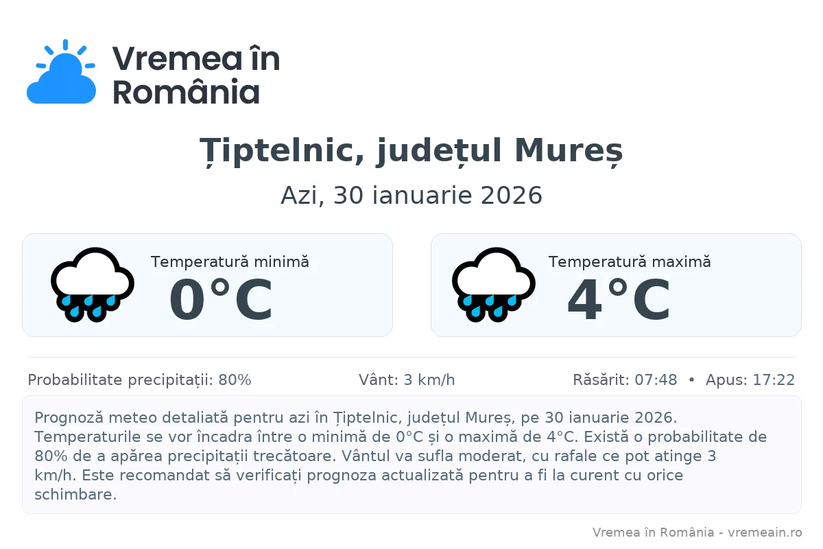 Vremea în Țiptelnic, județul Mureș - prognoză meteo cu temperaturi și șanse de precipitații