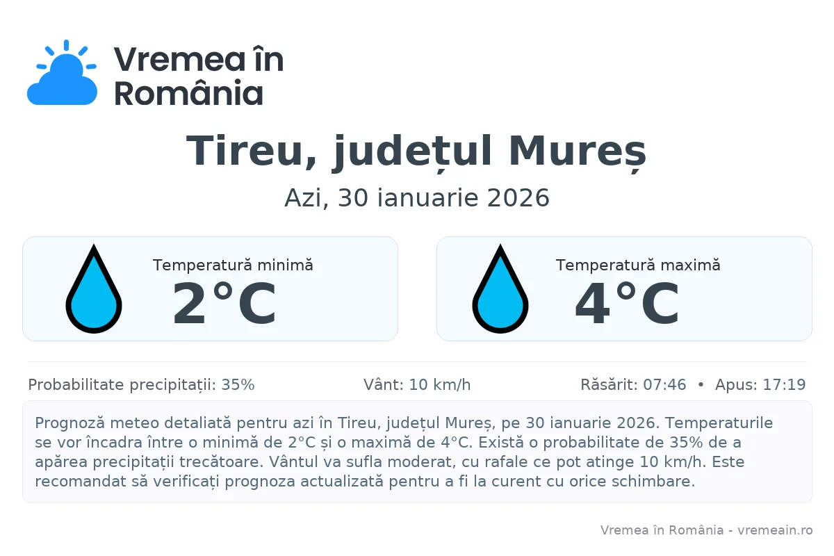 Vremea în Tireu, județul Mureș - prognoză meteo cu temperaturi și șanse de precipitații