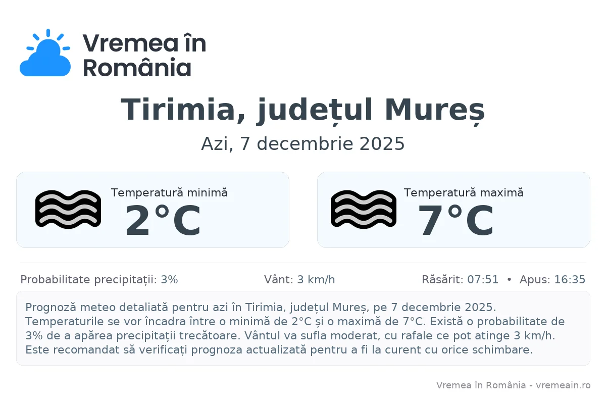 Vremea în Tirimia, județul Mureș - prognoză meteo cu temperaturi și șanse de precipitații