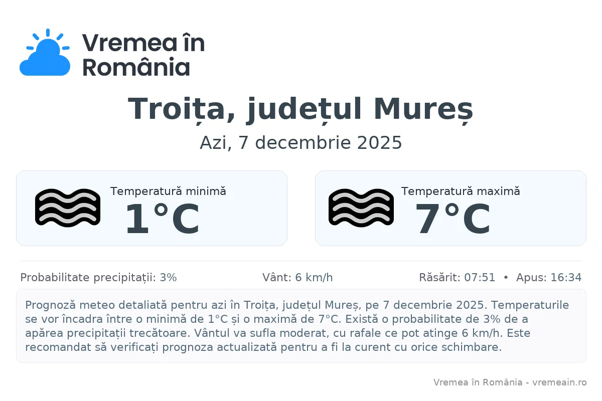 Vremea în Troița, județul Mureș - prognoză meteo cu temperaturi și șanse de precipitații