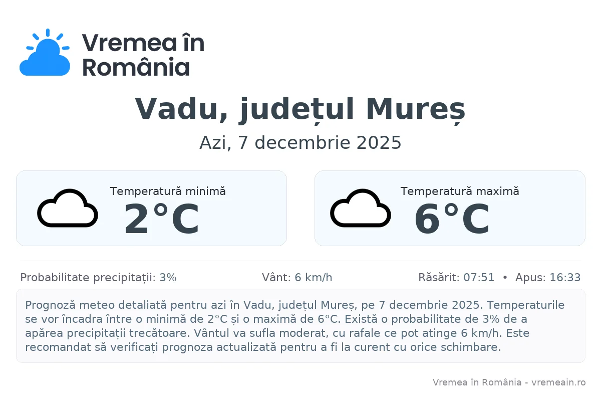 Vremea în Vadu, județul Mureș - prognoză meteo cu temperaturi și șanse de precipitații