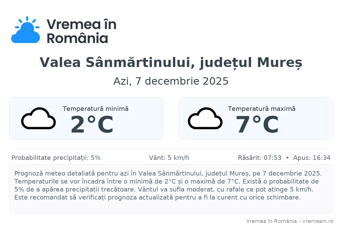 Vremea în Valea Sânmărtinului, județul Mureș - prognoză meteo cu temperaturi și șanse de precipitații
