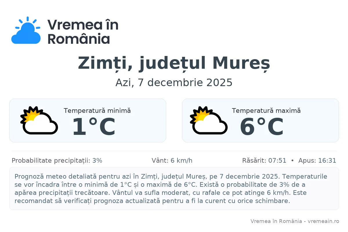 Vremea în Zimți, județul Mureș - prognoză meteo cu temperaturi și șanse de precipitații