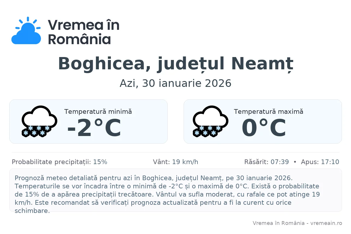 Vremea în Boghicea, județul Neamț - prognoză meteo cu temperaturi și șanse de precipitații