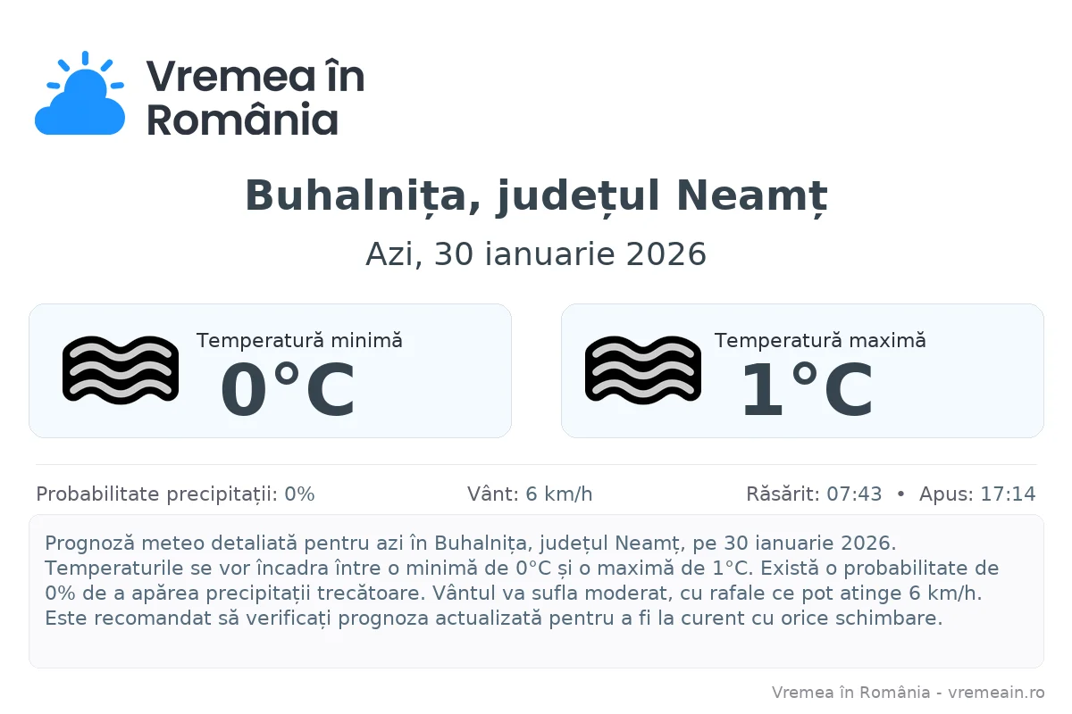 Vremea în Buhalnița, județul Neamț - prognoză meteo cu temperaturi și șanse de precipitații