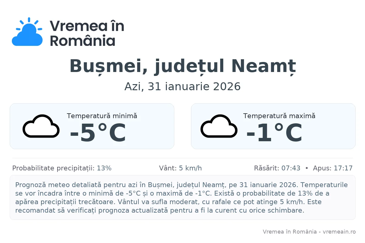 Vremea în Bușmei, județul Neamț - prognoză meteo cu temperaturi și șanse de precipitații