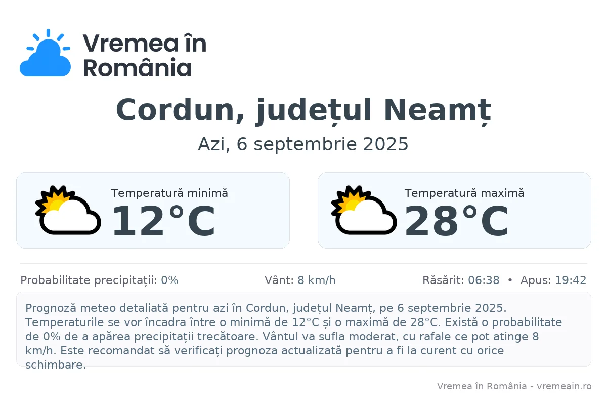 Vremea în Cordun, județul Neamț - prognoză meteo cu temperaturi și șanse de precipitații