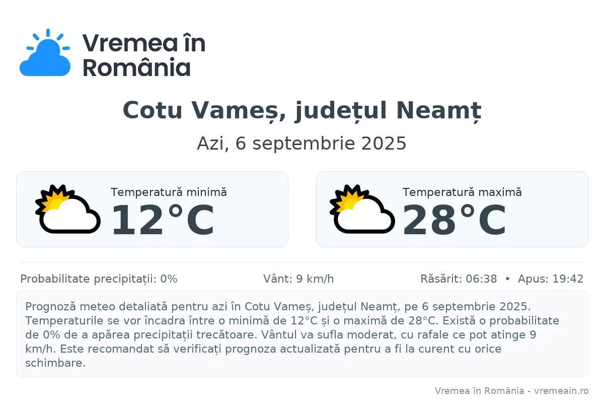Vremea în Cotu Vameș, județul Neamț - prognoză meteo cu temperaturi și șanse de precipitații