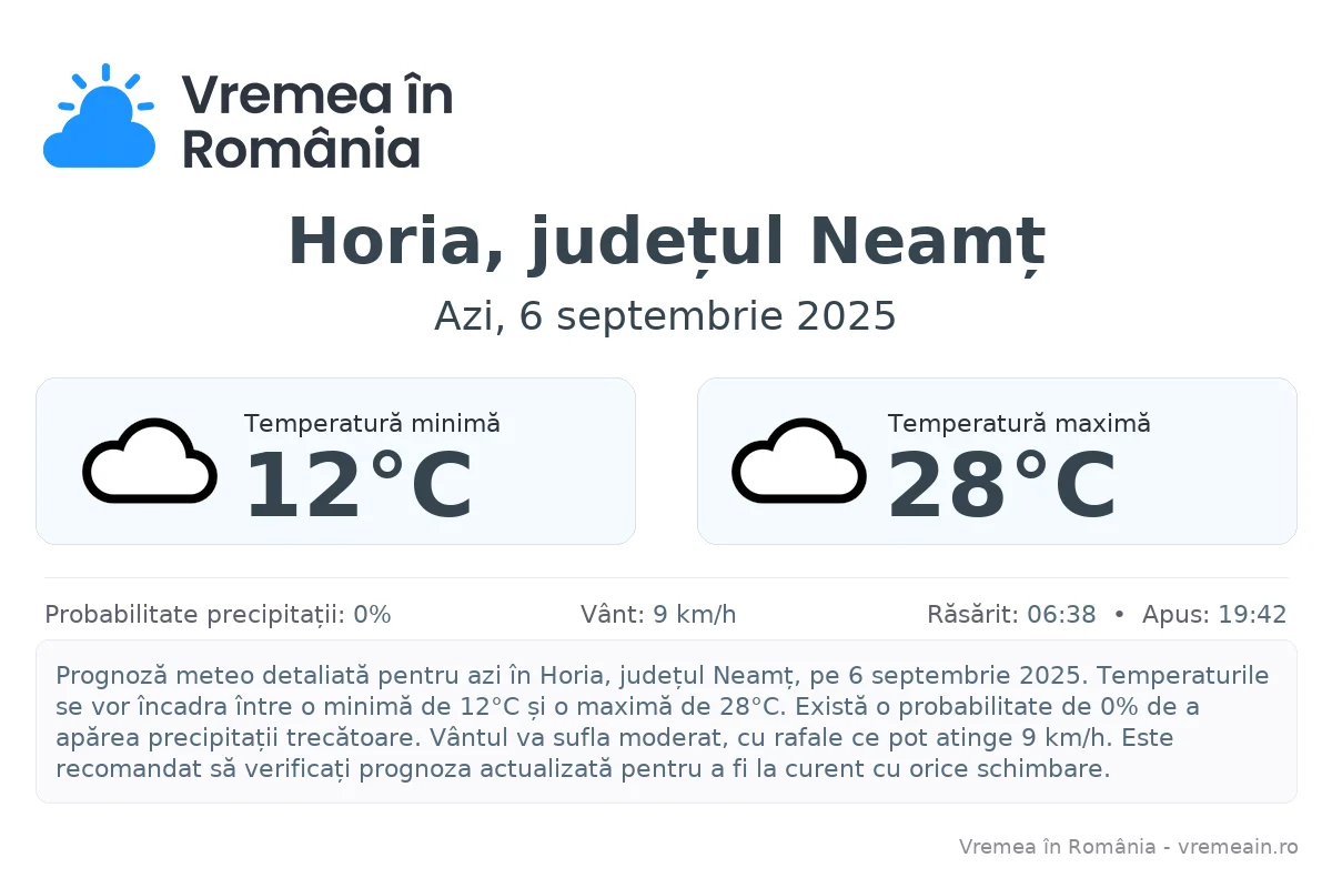 Vremea în Horia, județul Neamț - prognoză meteo cu temperaturi și șanse de precipitații