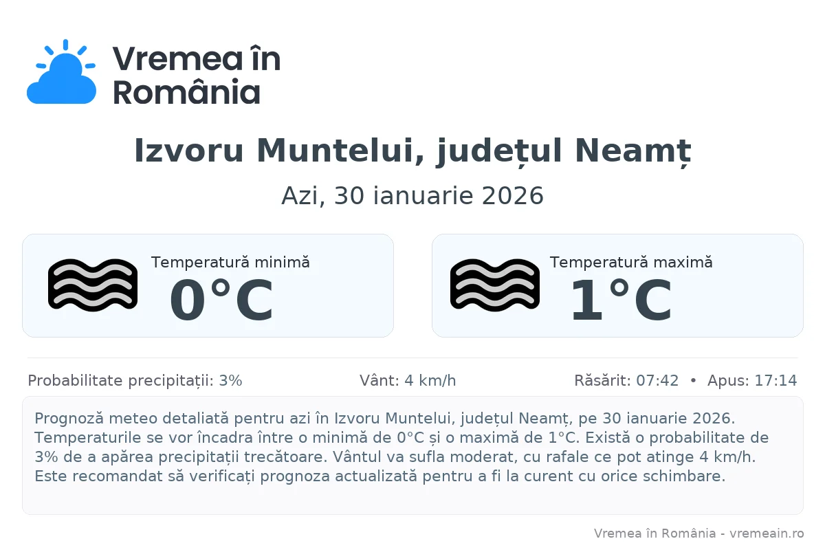 Vremea în Izvoru Muntelui, județul Neamț - prognoză meteo cu temperaturi și șanse de precipitații