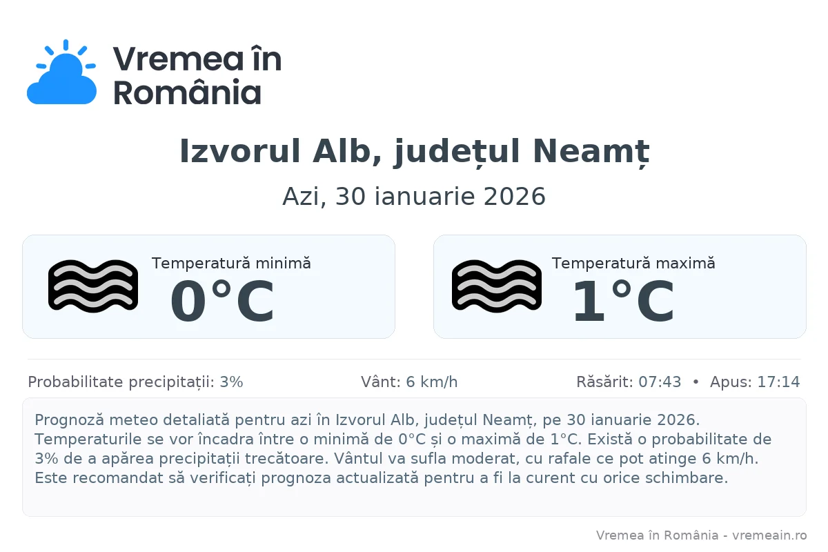 Vremea în Izvorul Alb, județul Neamț - prognoză meteo cu temperaturi și șanse de precipitații