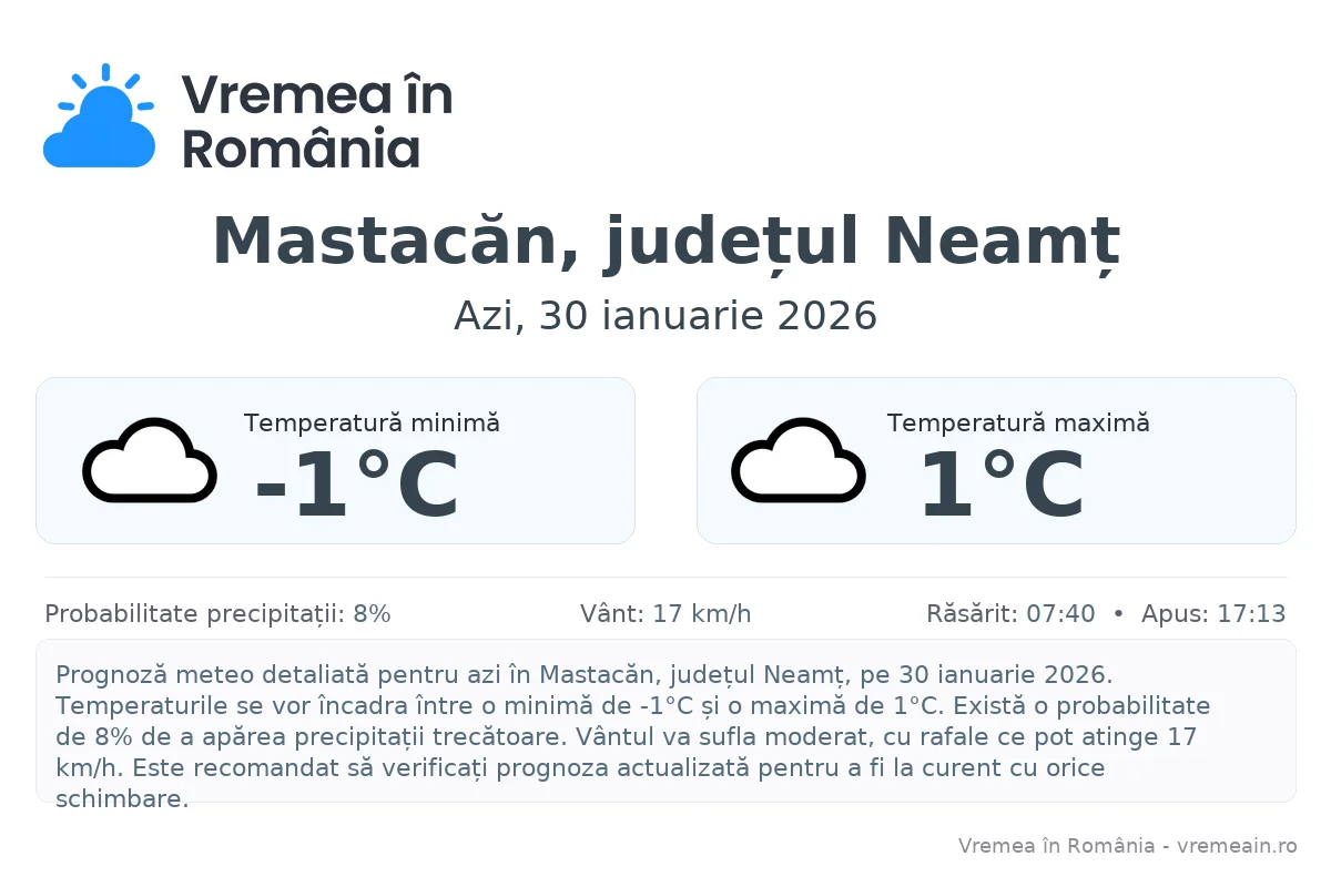 Vremea în Mastacăn, județul Neamț - prognoză meteo cu temperaturi și șanse de precipitații