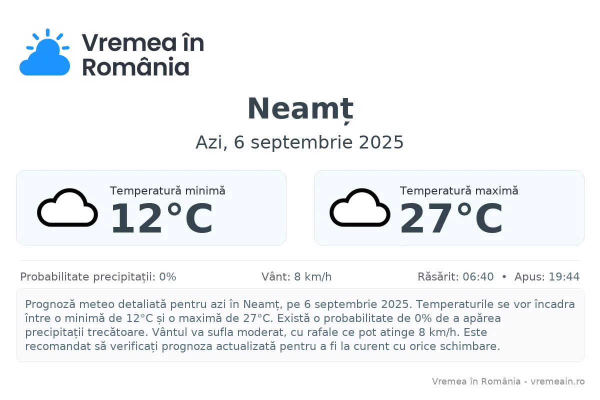 Vremea în Neamț - prognoză meteo cu temperaturi și șanse de precipitații