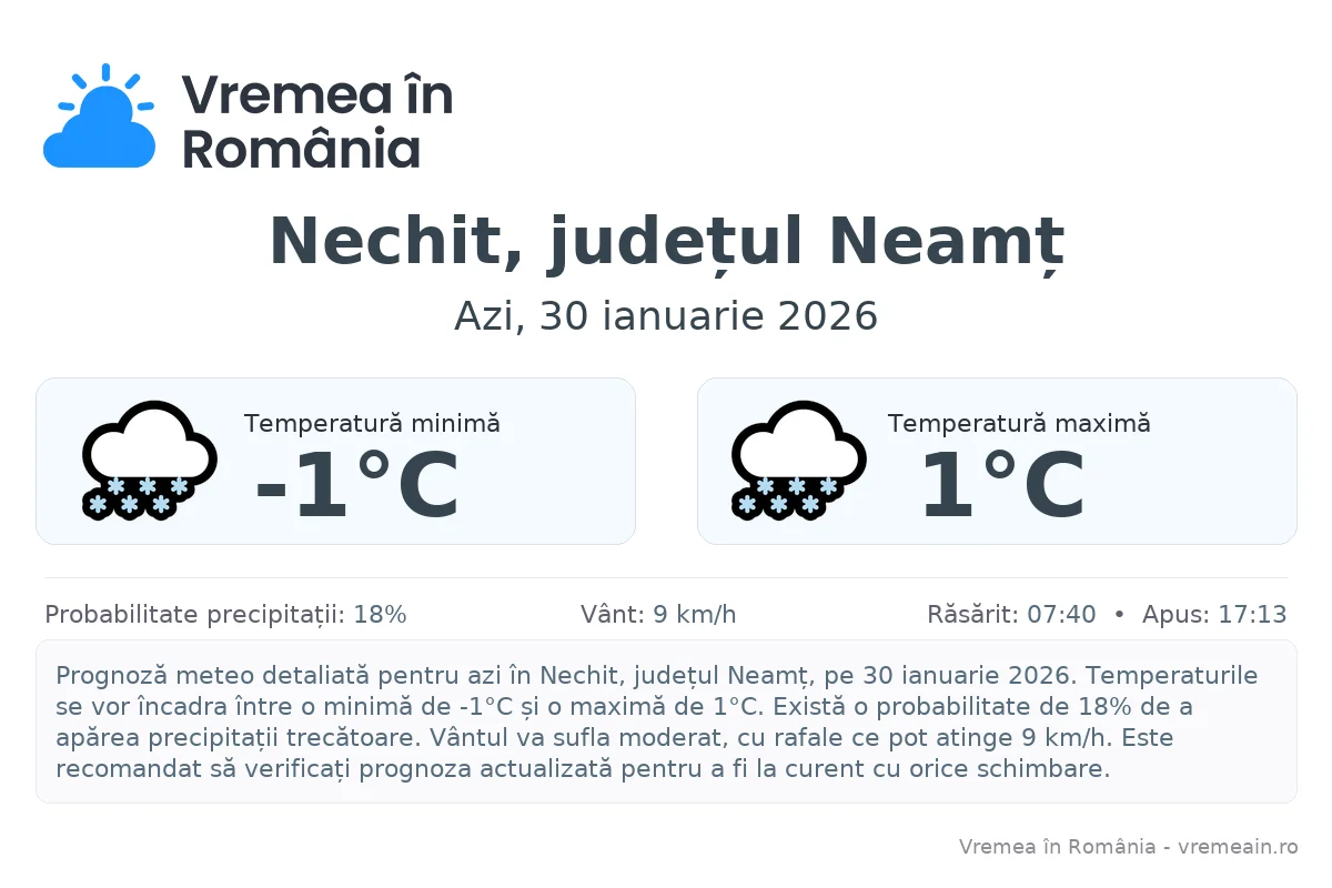 Vremea în Nechit, județul Neamț - prognoză meteo cu temperaturi și șanse de precipitații