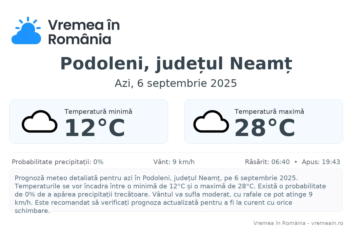Vremea în Podoleni, județul Neamț - prognoză meteo cu temperaturi și șanse de precipitații