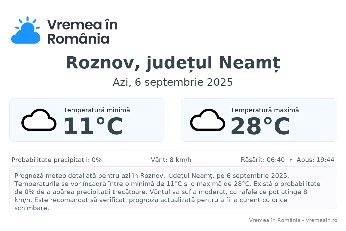 Vremea în Roznov, județul Neamț - prognoză meteo cu temperaturi și șanse de precipitații