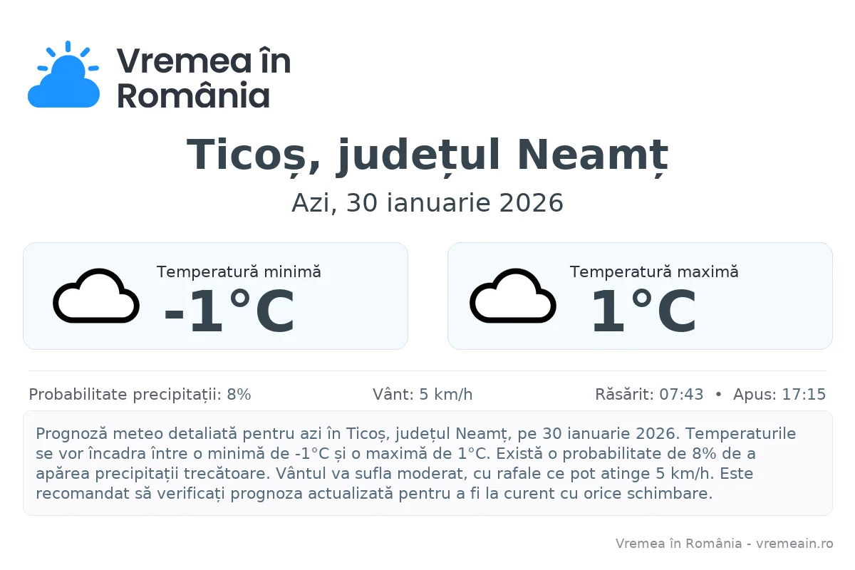 Vremea în Ticoș, județul Neamț - prognoză meteo cu temperaturi și șanse de precipitații