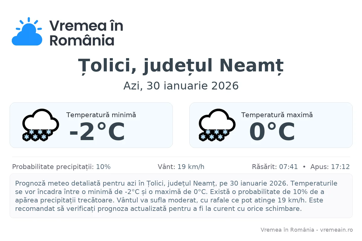 Vremea în Țolici, județul Neamț - prognoză meteo cu temperaturi și șanse de precipitații