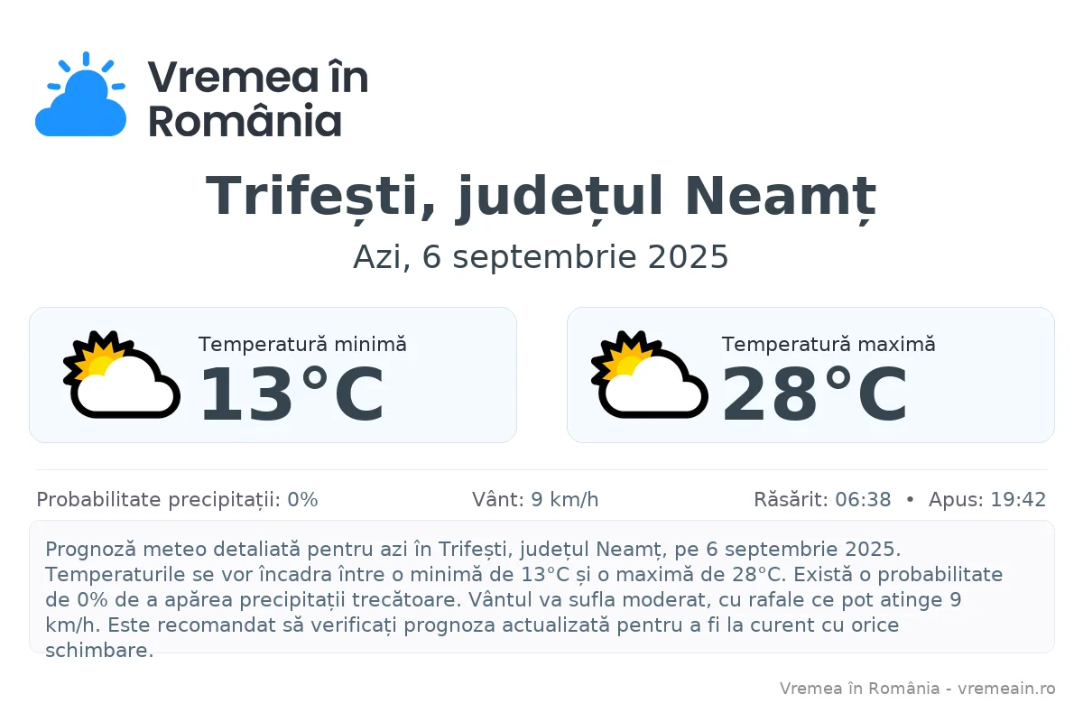 Vremea în Trifești, județul Neamț - prognoză meteo cu temperaturi și șanse de precipitații