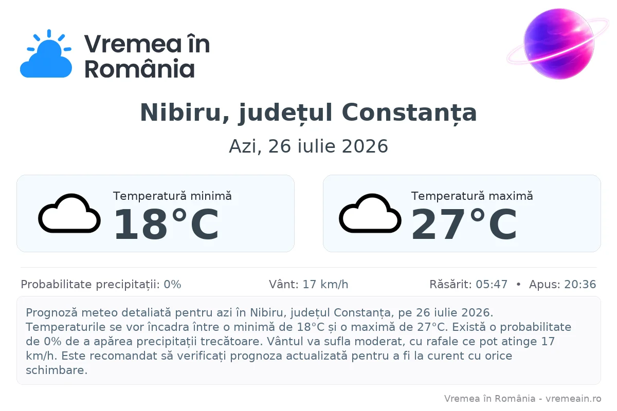 Vremea în Nibiru - prognoză meteo cu temperaturi și șanse de precipitații