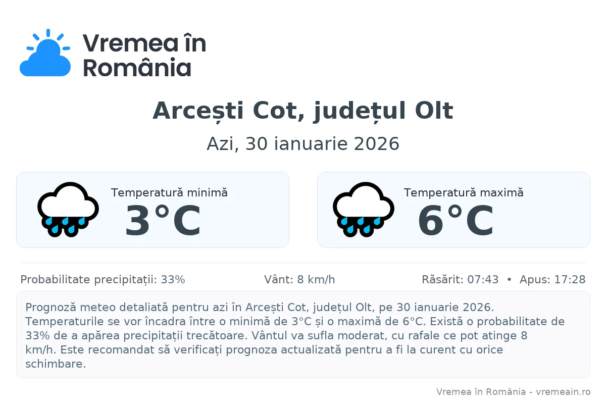 Vremea în Arcești Cot, județul Olt - prognoză meteo cu temperaturi și șanse de precipitații