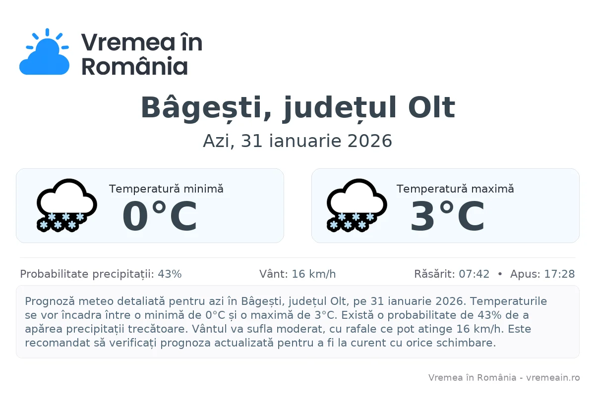 Vremea în Bâgești, județul Olt - prognoză meteo cu temperaturi și șanse de precipitații