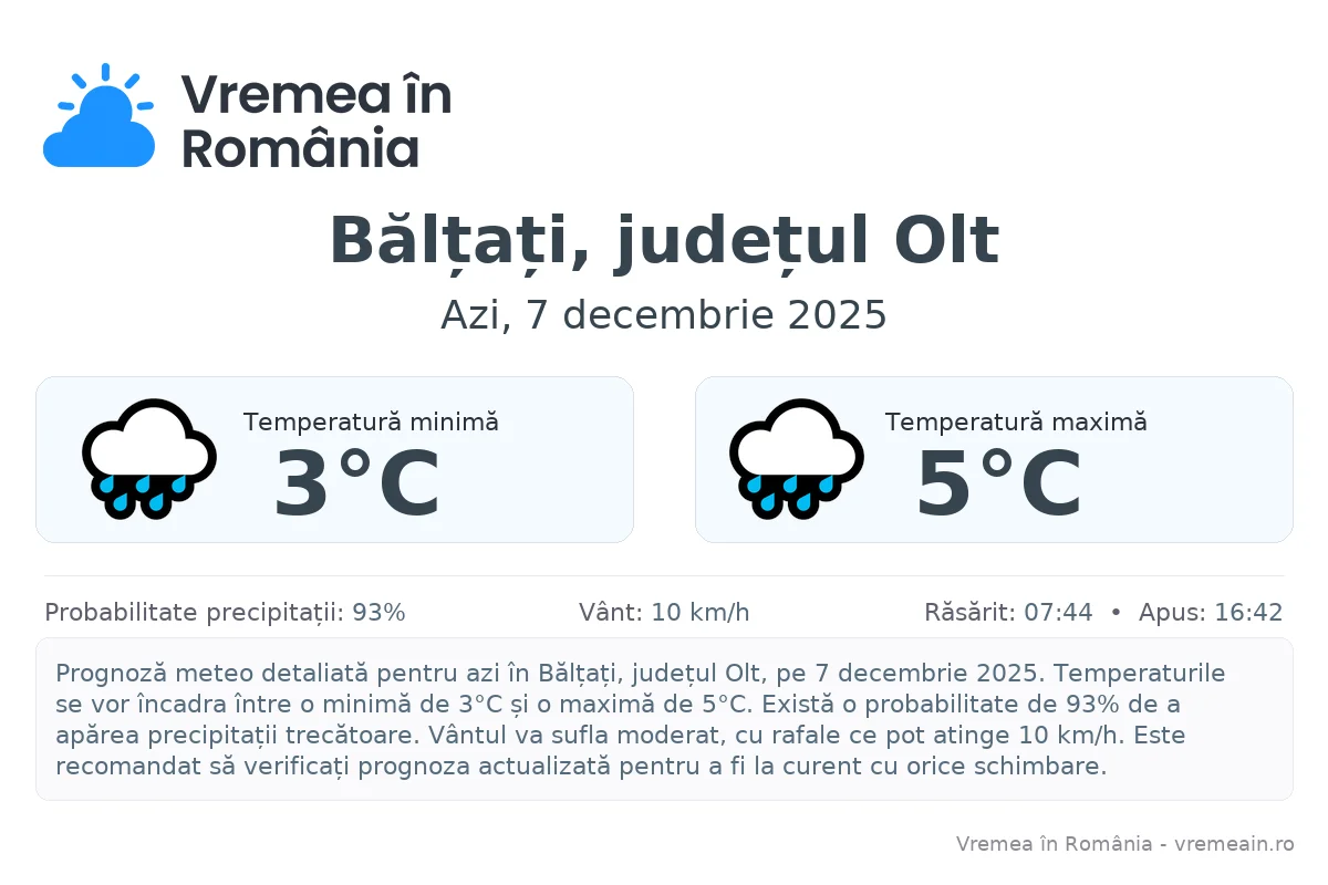 Vremea în Bălțați, județul Olt - prognoză meteo cu temperaturi și șanse de precipitații