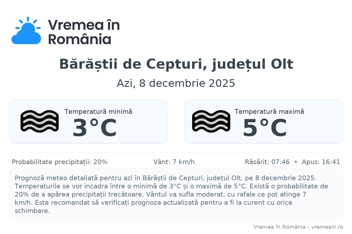 Vremea în Bărăștii de Cepturi, județul Olt - prognoză meteo cu temperaturi și șanse de precipitații