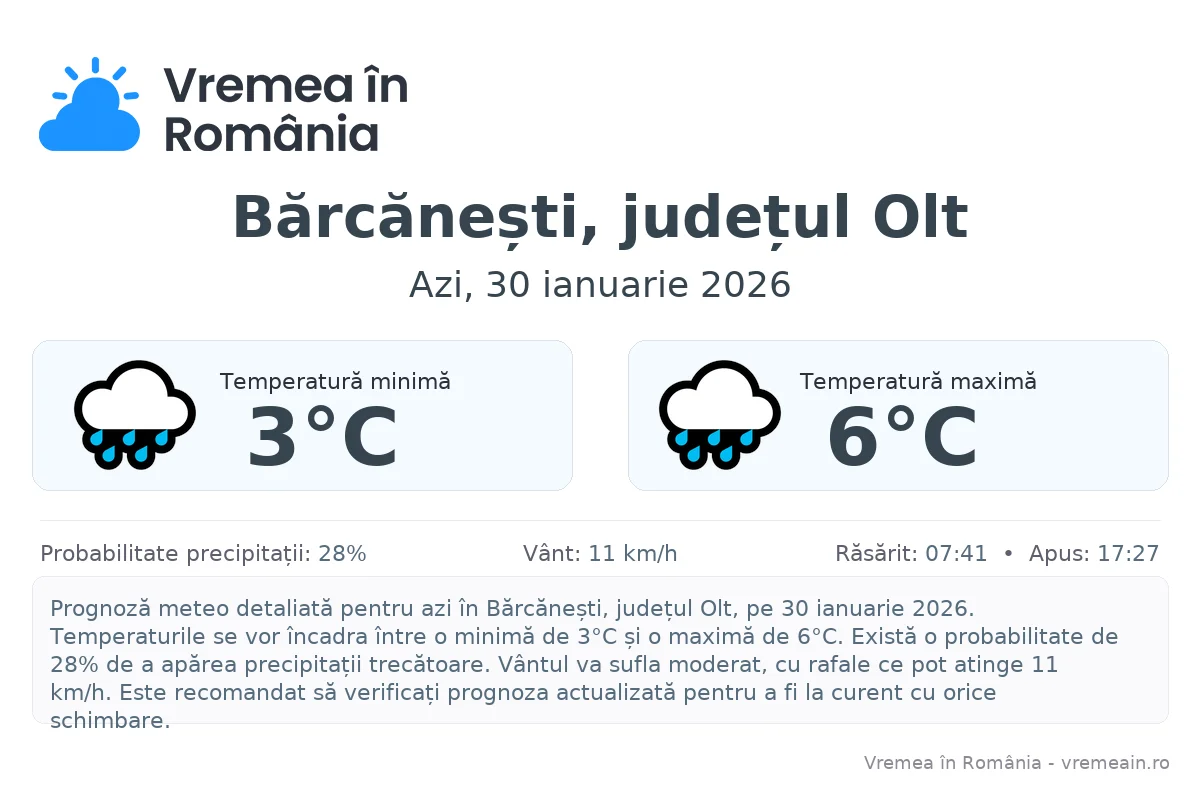 Vremea în Bărcănești, județul Olt - prognoză meteo cu temperaturi și șanse de precipitații