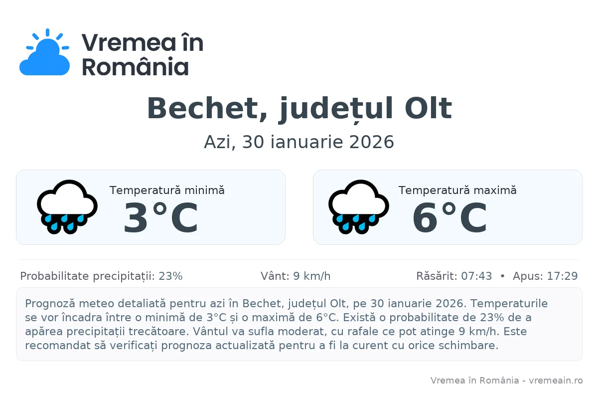 Vremea în Bechet, județul Olt - prognoză meteo cu temperaturi și șanse de precipitații