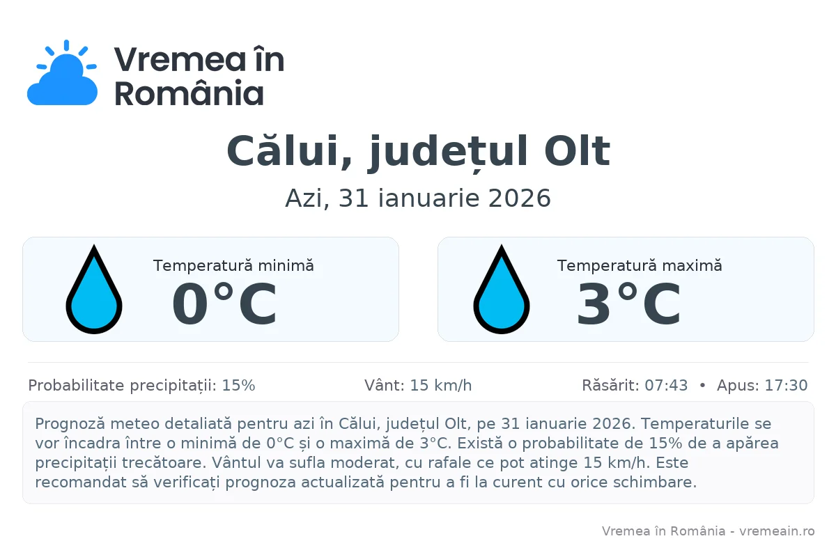 Vremea în Călui, județul Olt - prognoză meteo cu temperaturi și șanse de precipitații