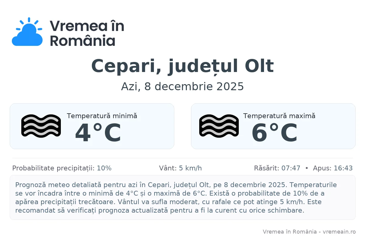 Vremea în Cepari, județul Olt - prognoză meteo cu temperaturi și șanse de precipitații