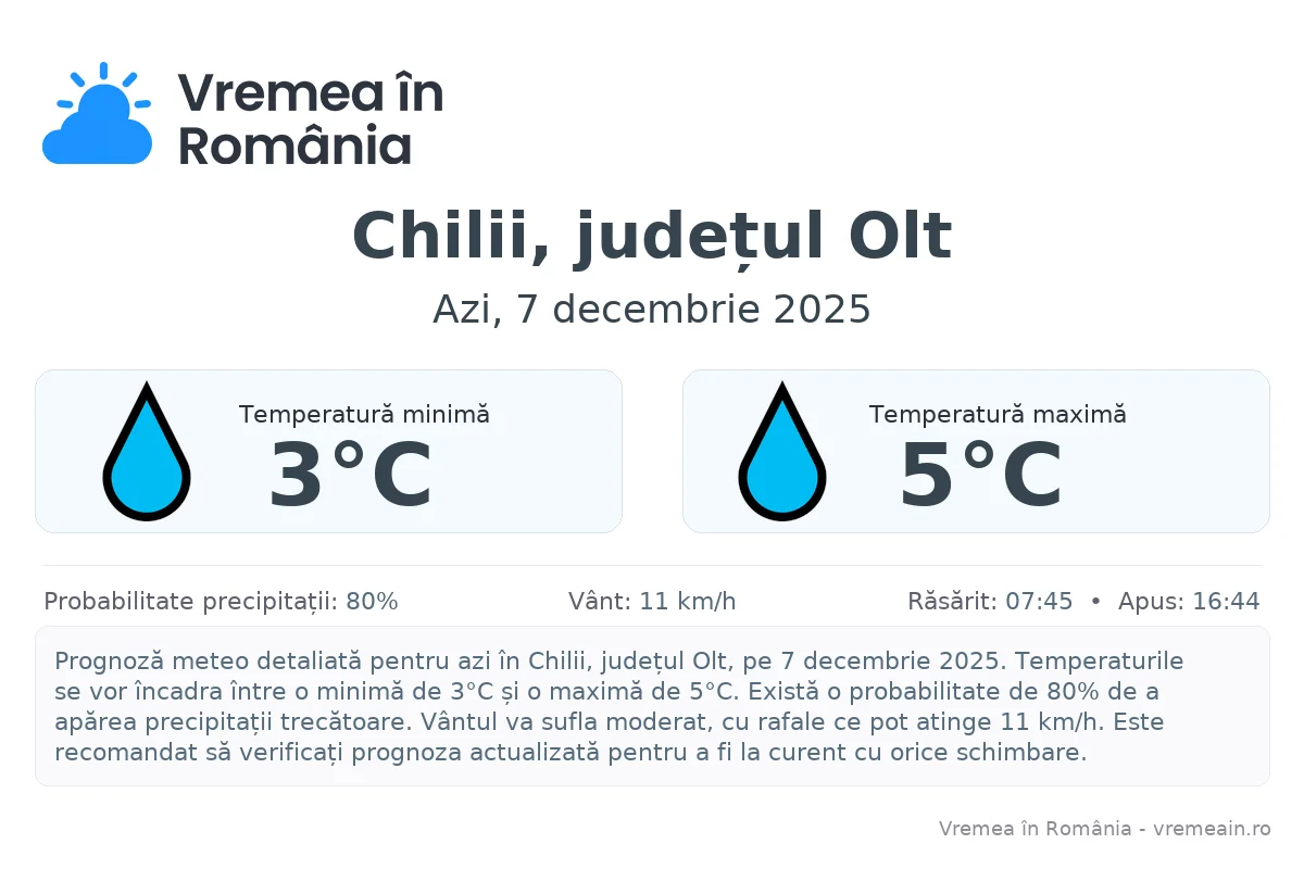 Vremea în Chilii, județul Olt - prognoză meteo cu temperaturi și șanse de precipitații