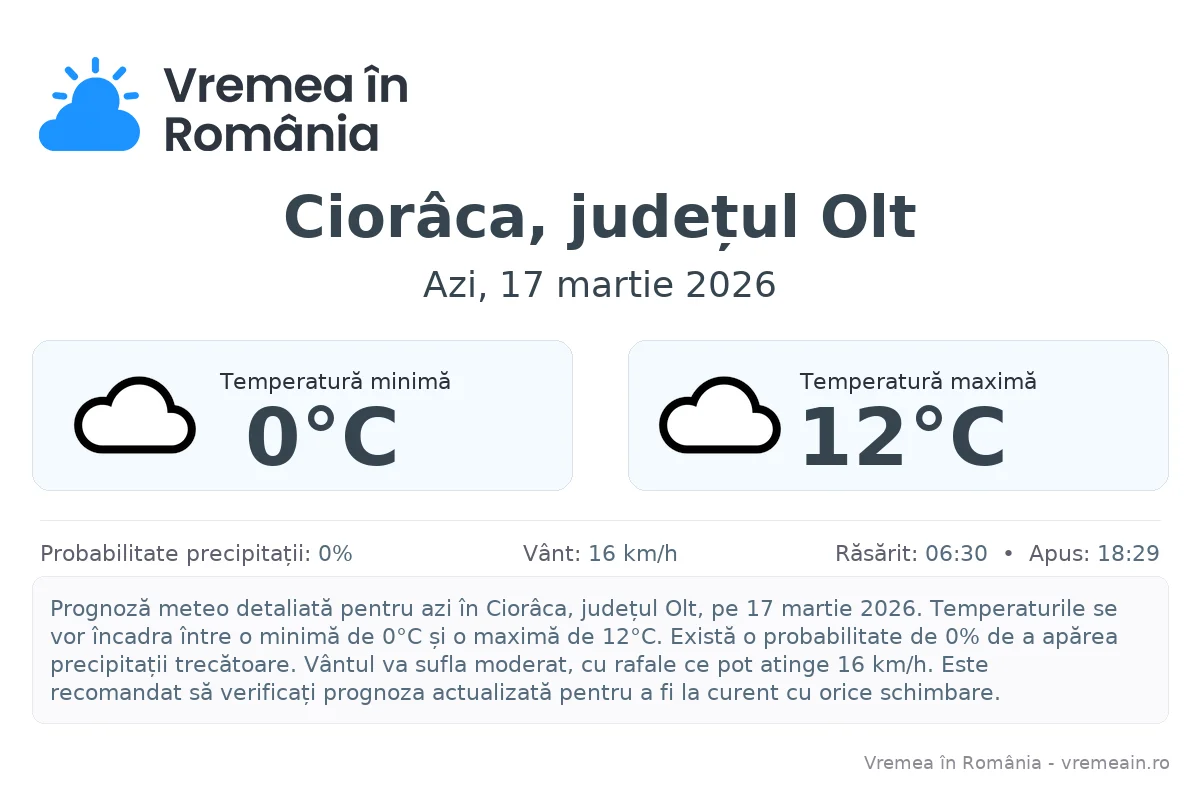 Vremea în Ciorâca, județul Olt - prognoză meteo cu temperaturi și șanse de precipitații