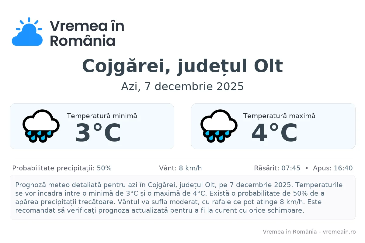 Vremea în Cojgărei, județul Olt - prognoză meteo cu temperaturi și șanse de precipitații