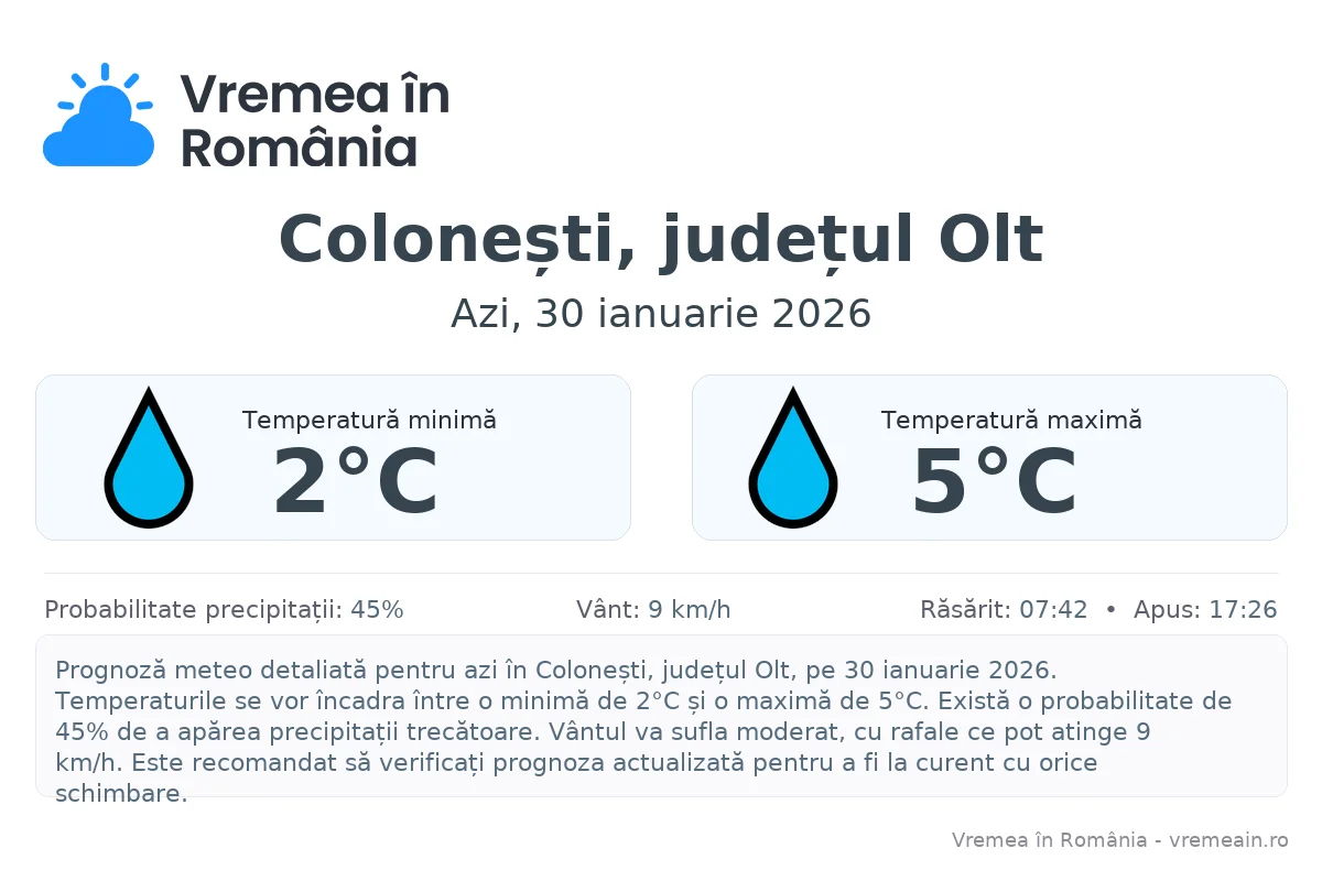 Vremea în Colonești, județul Olt - prognoză meteo cu temperaturi și șanse de precipitații