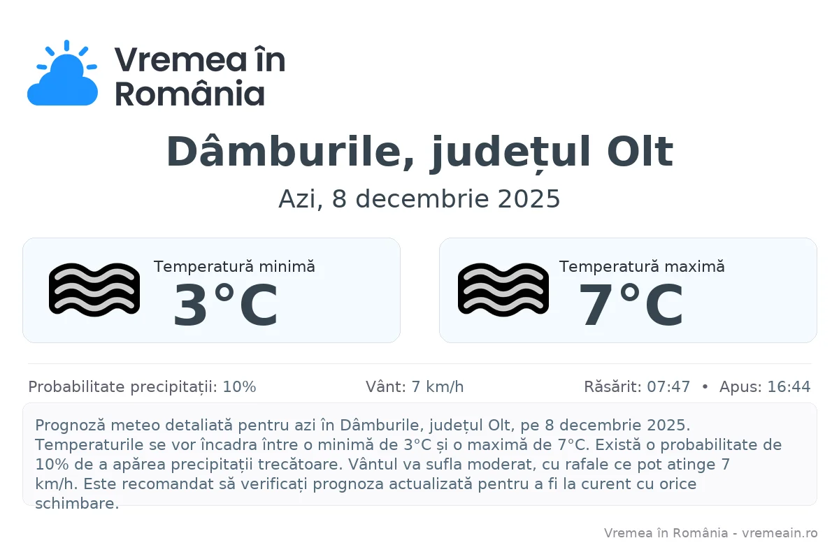 Vremea în Dâmburile, județul Olt - prognoză meteo cu temperaturi și șanse de precipitații