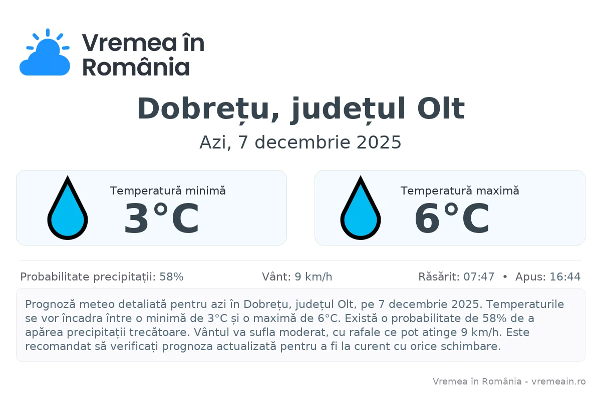 Vremea în Dobrețu, județul Olt - prognoză meteo cu temperaturi și șanse de precipitații