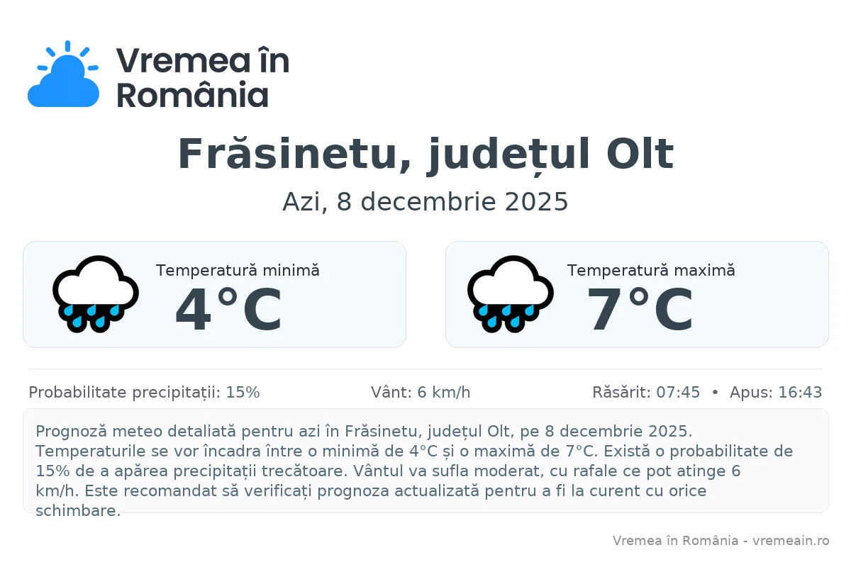Vremea în Frăsinetu, județul Olt - prognoză meteo cu temperaturi și șanse de precipitații