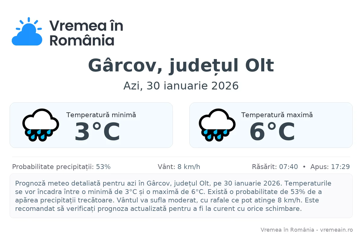 Vremea în Gârcov, județul Olt - prognoză meteo cu temperaturi și șanse de precipitații