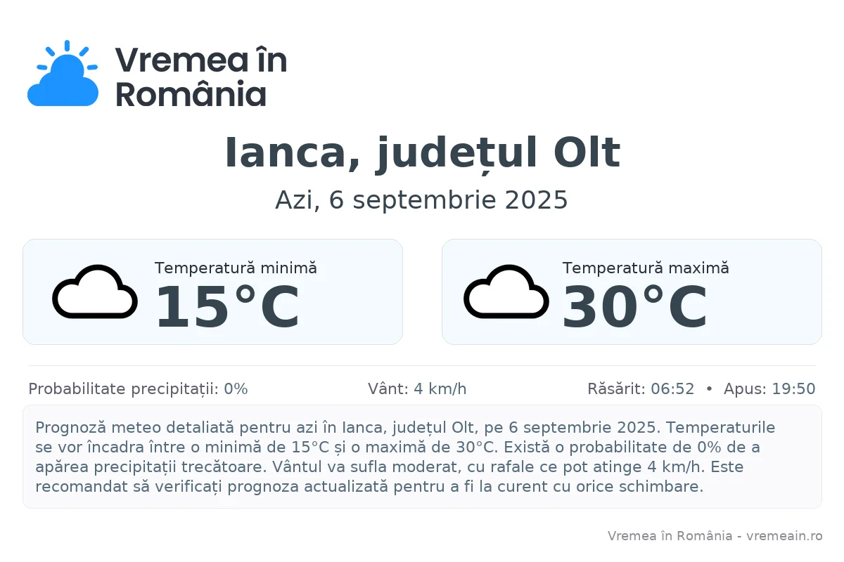 Vremea în Ianca, județul Olt - prognoză meteo cu temperaturi și șanse de precipitații