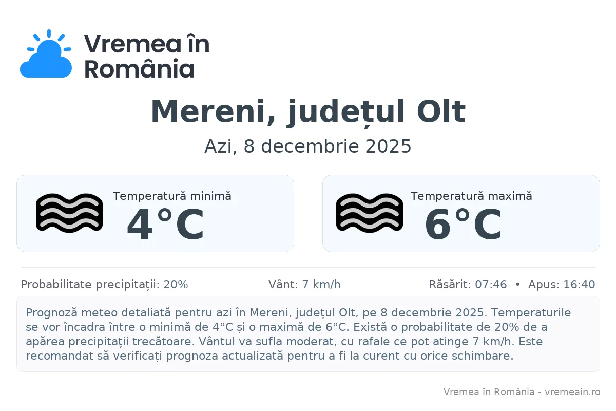 Vremea în Mereni, județul Olt - prognoză meteo cu temperaturi și șanse de precipitații