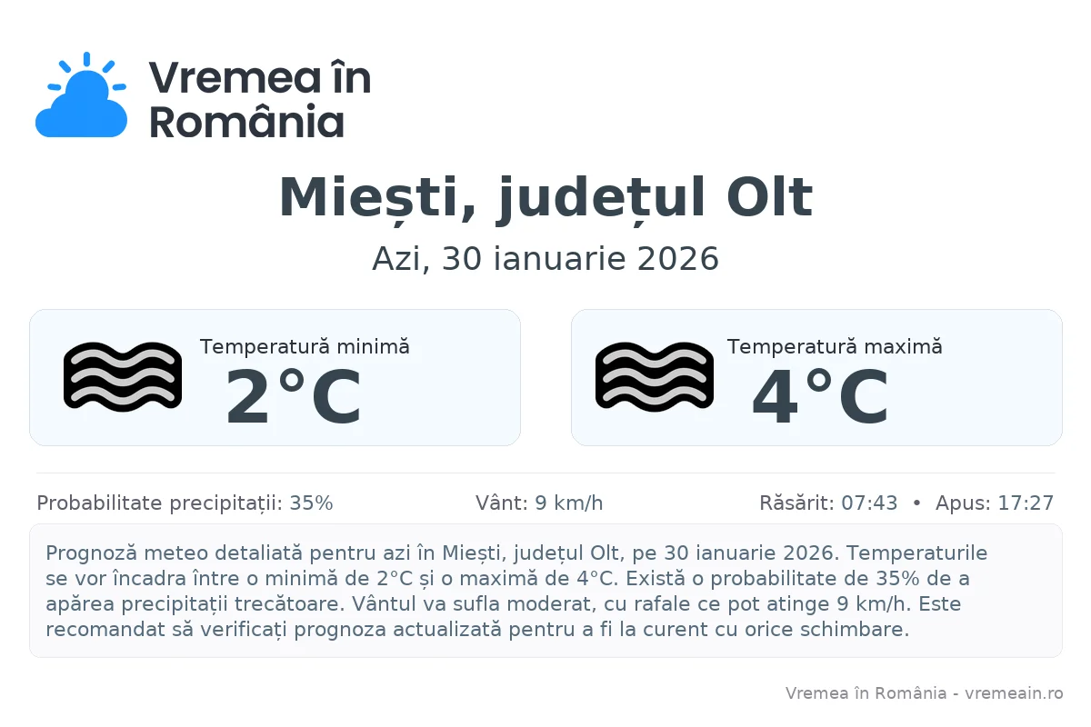 Vremea în Miești, județul Olt - prognoză meteo cu temperaturi și șanse de precipitații