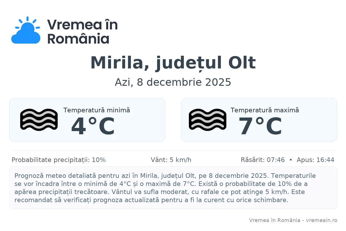 Vremea în Mirila, județul Olt - prognoză meteo cu temperaturi și șanse de precipitații